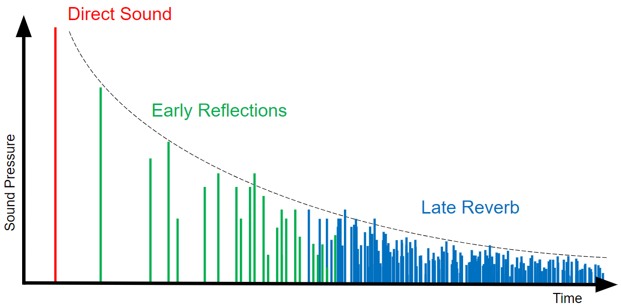 Image Source Approach to Dynamic Early Reflections Blog